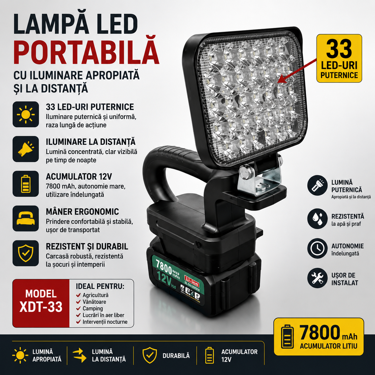 Lampă LED Portabilă cu Acumulator – 33 LED-uri