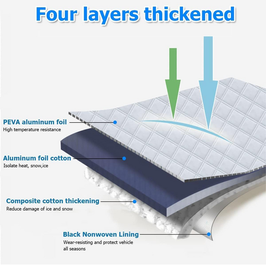 CarShield™ – Husa de Protectie pentru Parbriz Auto (Anti-Gheata si Anti-Soare)